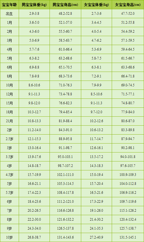 全自动好色先生污版APP用小儿身长预测成年时身高法